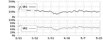 アンジェス(4563)のボリュームレシオ