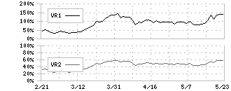 第一三共(4568)のボリュームレシオ