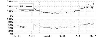 ＮＡＮＯ　ＭＲＮＡ(4571)のボリュームレシオ