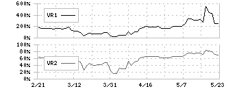 神東塗料(4615)のボリュームレシオ