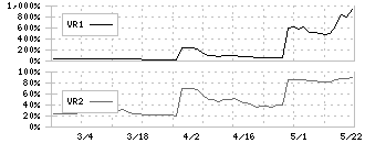 イサム塗料(4624)のボリュームレシオ