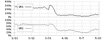 ナトコ(4627)のボリュームレシオ