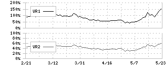 ＤＩＣ(4631)のボリュームレシオ