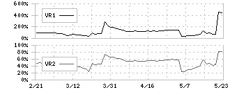 イマジニア(4644)のボリュームレシオ