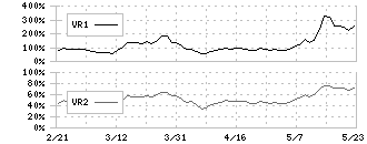 日本空調サービス(4658)のボリュームレシオ