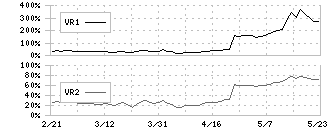 ＲＳＣ(4664)のボリュームレシオ