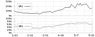 ダスキン(4665)のボリュームレシオ