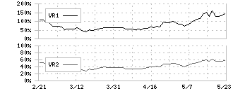 パーク２４(4666)のボリュームレシオ