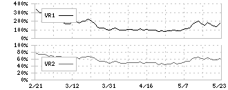 ＣＡＣ　Ｈｏｌｄｉｎｇｓ(4725)のボリュームレシオ