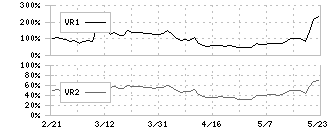 トーセ(4728)のボリュームレシオ