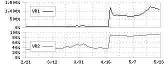 京進(4735)のボリュームレシオ