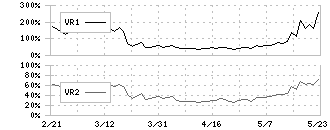 日本ラッド(4736)のボリュームレシオ