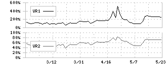 アルファ(4760)のボリュームレシオ