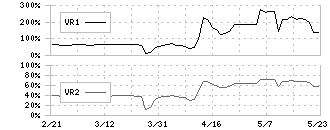 ピーエイ(4766)のボリュームレシオ