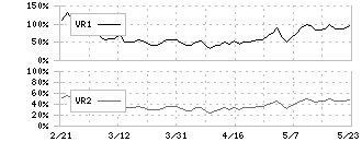 大塚商会(4768)のボリュームレシオ