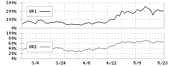 ＩＣ(4769)のボリュームレシオ