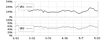 サイボウズ(4776)のボリュームレシオ