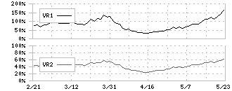 パラカ(4809)のボリュームレシオ