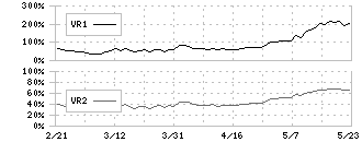 ＣＩＪ(4826)のボリュームレシオ