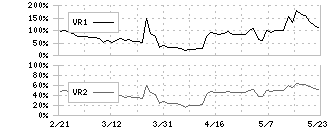 Ｓｕｃｃｅｓｓ　Ｈｏｌｄｅｒｓ(4833)のボリュームレシオ