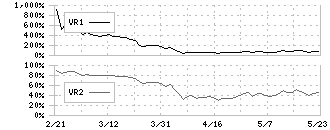 サイフューズ(4892)のボリュームレシオ