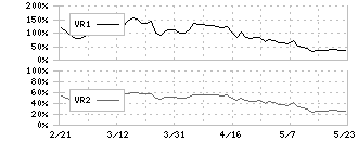 ライオン(4912)のボリュームレシオ