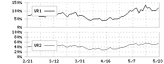 コーセー(4922)のボリュームレシオ