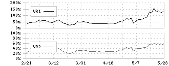 コタ(4923)のボリュームレシオ