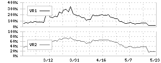 シーボン(4926)のボリュームレシオ