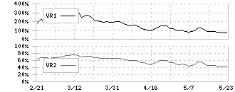 新日本製薬(4931)のボリュームレシオ