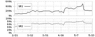 Ｗａｑｏｏ(4937)のボリュームレシオ