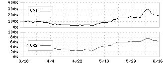 日本高純度化学(4973)のボリュームレシオ