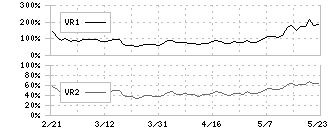 ＪＣＵ(4975)のボリュームレシオ