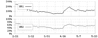 日本農薬(4997)のボリュームレシオ