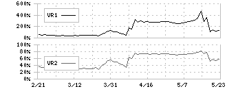 日本精蝋(5010)のボリュームレシオ