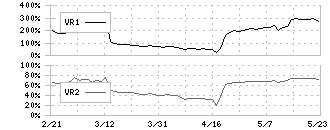 モイ(5031)のボリュームレシオ