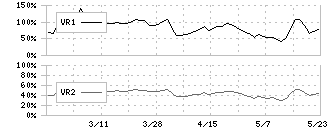 ファインズ(5125)のボリュームレシオ