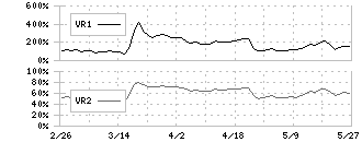 ｔｒｉｐｌａ(5136)のボリュームレシオ