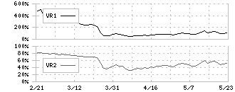 西川ゴム工業(5161)のボリュームレシオ