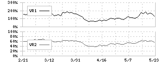 朝日ラバー(5162)のボリュームレシオ