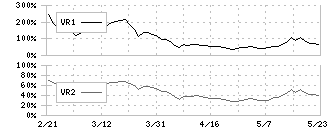 ニチリン(5184)のボリュームレシオ