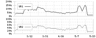 櫻護謨(5189)のボリュームレシオ