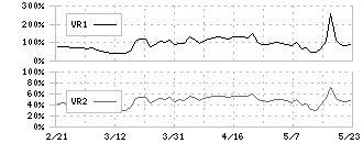 相模ゴム工業(5194)のボリュームレシオ