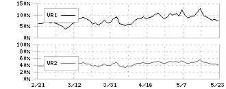 倉元製作所(5216)のボリュームレシオ