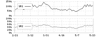 オハラ(5218)のボリュームレシオ