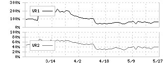 ノザワ(5237)のボリュームレシオ