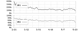 ｎｏｔｅ(5243)のボリュームレシオ