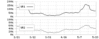 ｊｉｇ．ｊｐ(5244)のボリュームレシオ