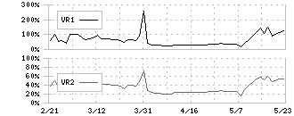 ＢＴＭ(5247)のボリュームレシオ