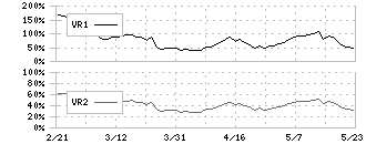 Ａｒｅｎｔ(5254)のボリュームレシオ